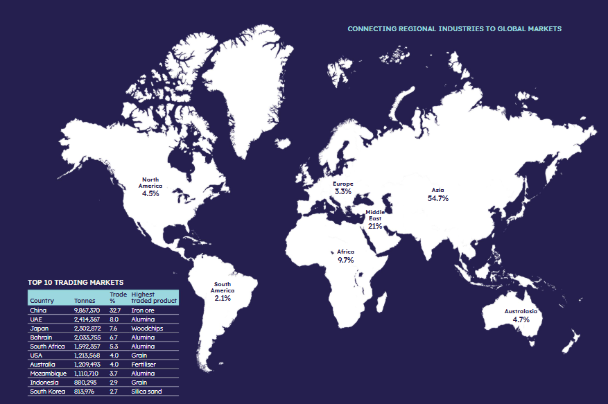 Global map trade