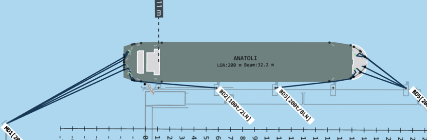 Mooring schematic 2 Anatoli