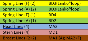 Non-cape ships line ref 0
