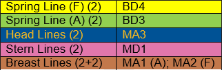 Non-cape ships line ref 1
