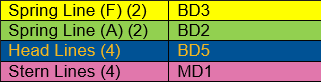 Non-cape ships line ref 2