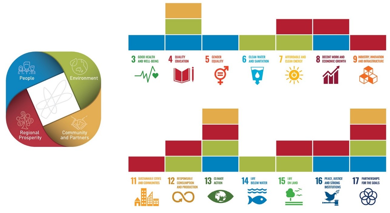 Sustainability goals Sustainability goals