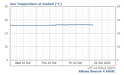 Sea Temperature
