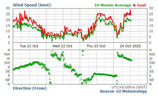 wind speed & direction
