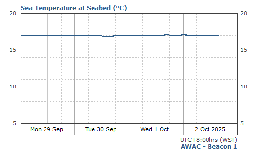  Sea Temperature