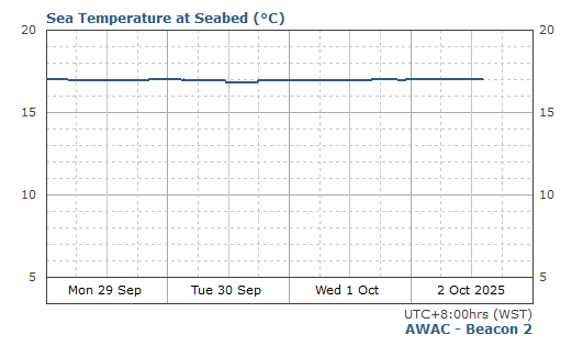 Sea Temperature